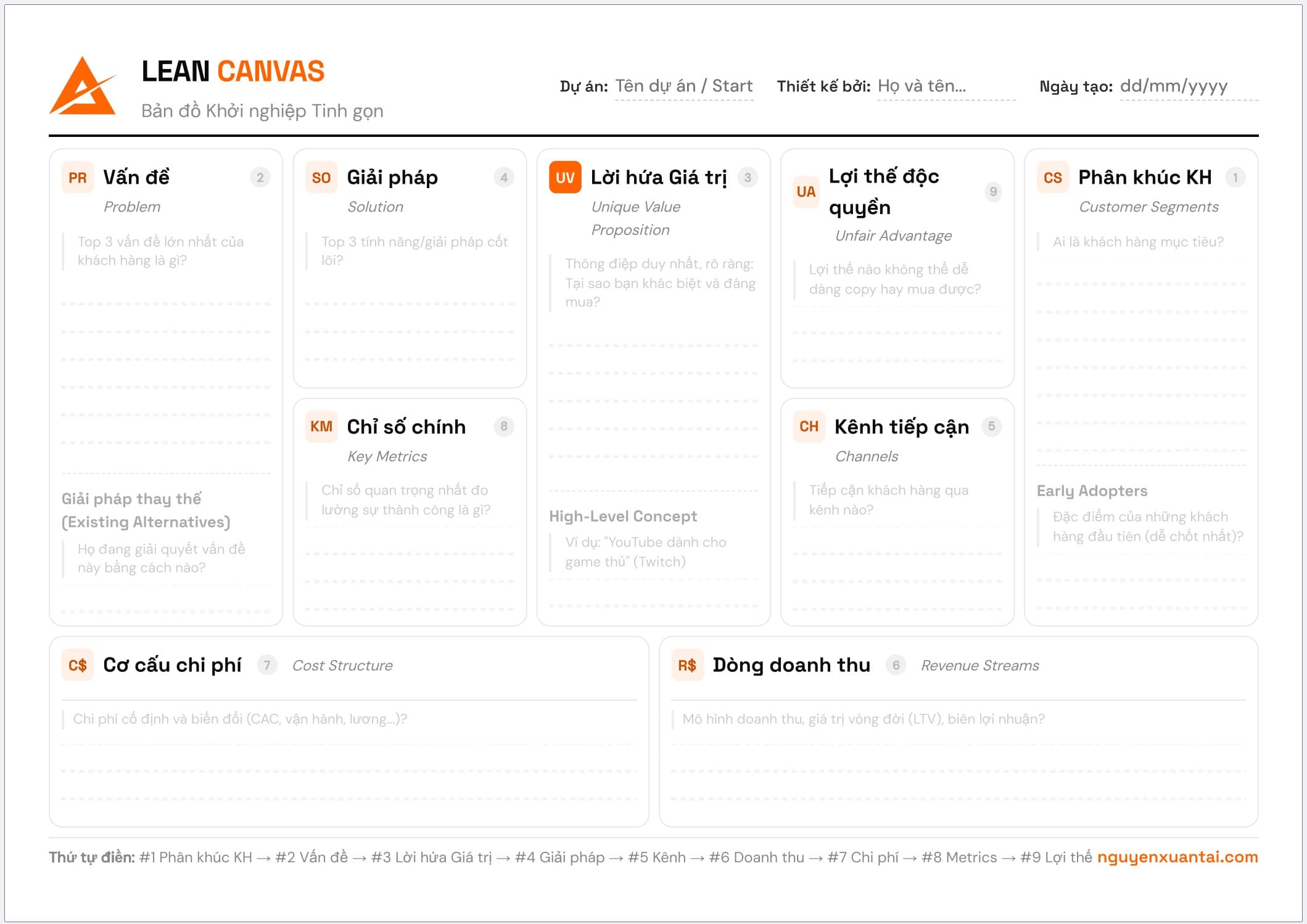 Ảo Tưởng Về Sự Hiểu Biết: Tại Sao Kế Hoạch 50 Trang Sẽ Giết Chết Bạn, Còn 1 Trang Giấy Sẽ Cứu Sống Bạn?